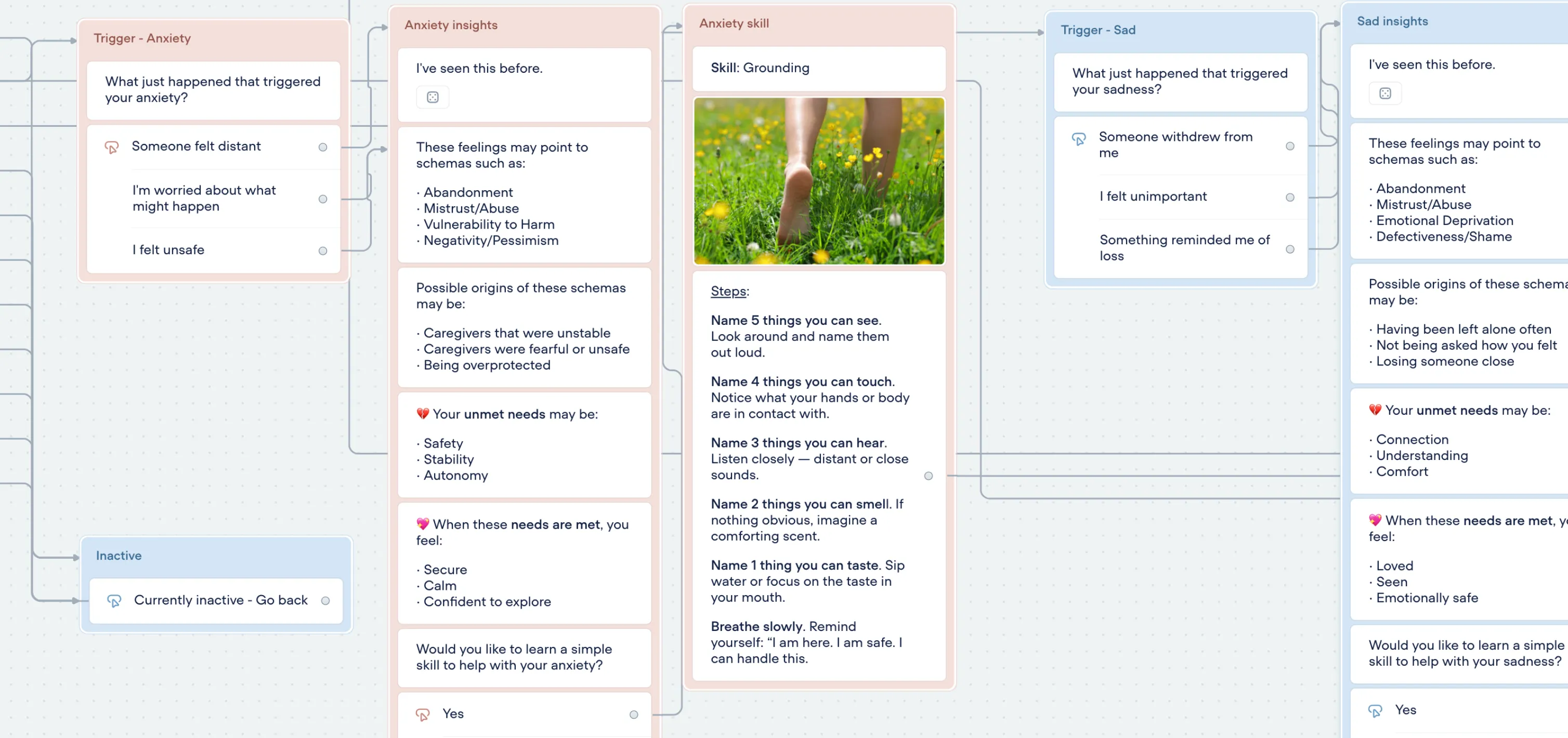 Schema Compass full Voiceflow conversation architecture showing all emotion pathways