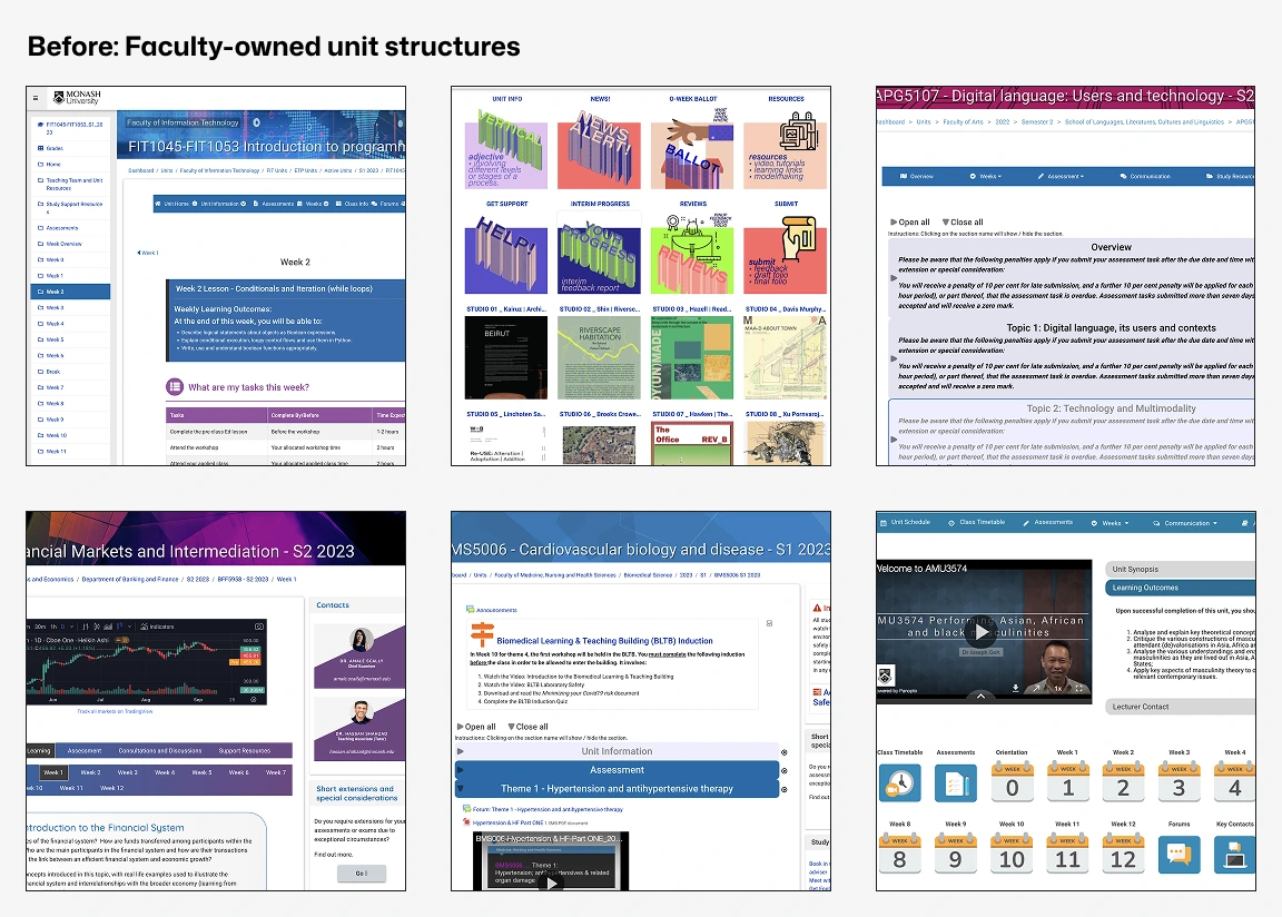 Unit audit documenting structural variation across faculties