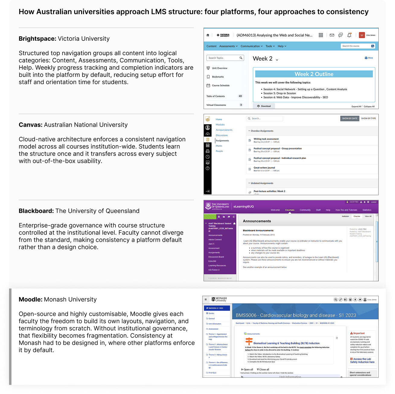 Landscape review of LMS platforms across Australian universities