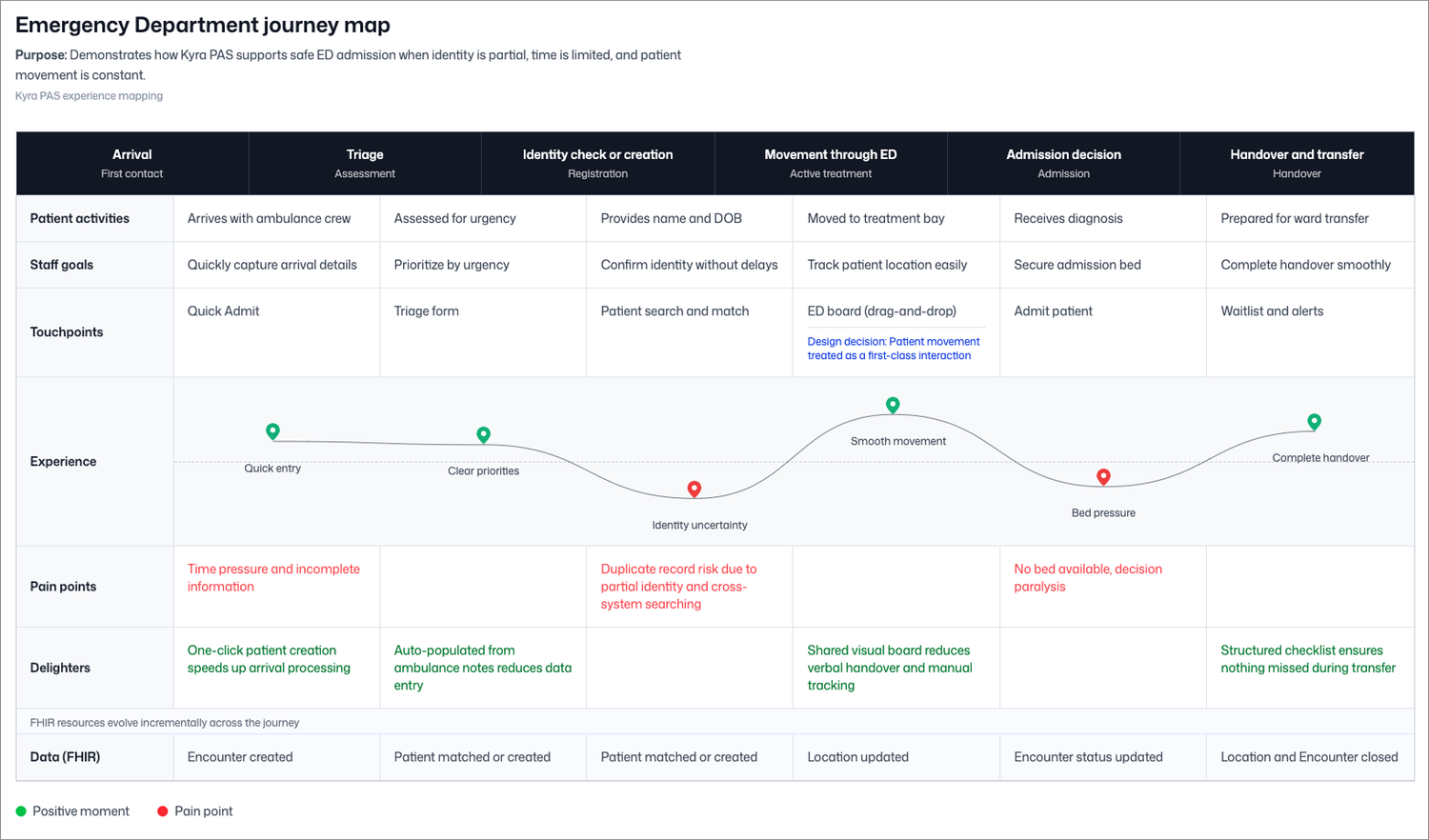 The MVP admission journey map