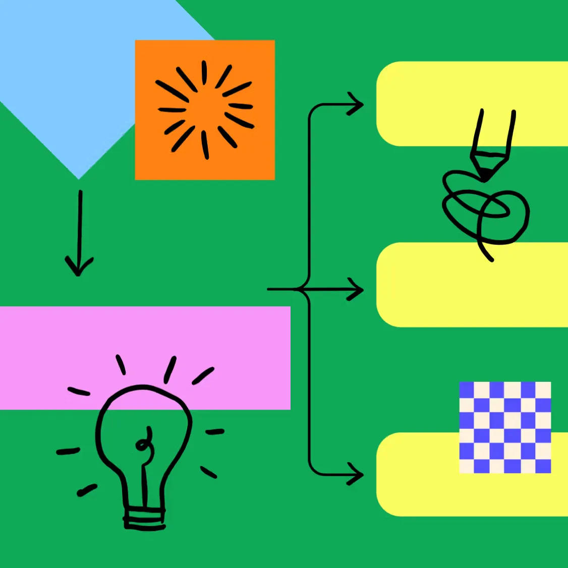 User Flows and Wireframes curriculum